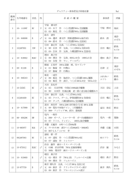 チャリティー参加者及び同鳩名簿 №1 整理 番号 生年