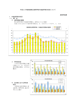 平成23年度 鳥取県立高等学校退学者数について