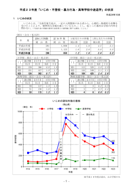 平成23年度「いじめ・不登校・暴力行為・高等学校中途退学」の状況