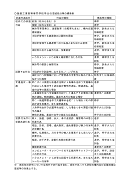 リンク - 函館工業高等専門学校
