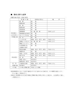 懲戒に関する規定