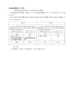 大 阪 府 条 例 第 七 十 六 号 大 阪 府 特 別 会 計 条 例 の 一 部