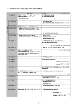 国際婦人年以降の男女共同参画に関する国内外の動き（PDF：303KB）