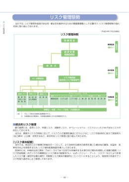 リスク管理態勢