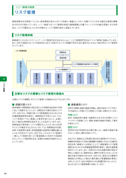 リスク管理 - ソニー損保トップ