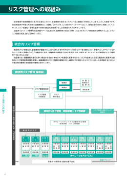 リスク管理への取組み