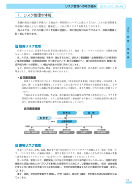 1．リスク管理の体制 - JAグループ神奈川