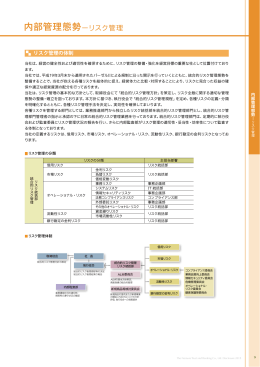 内部管理態勢 リスク管理
