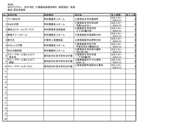 別添4 SFNアカデミー 四日市校 介護職員基礎研修科 実習施設一覧表