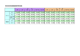 世田谷区民会館施設使用料金表 38,200 57,400 95,600 153,000