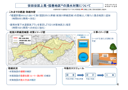 世田谷区上馬・弦巻地区※の浸水対策について 4