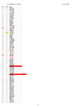 2012年度審判カテゴリ（50音順） 2012/04/13現在 級 H23カテ 氏名 2 2