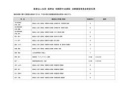 医療法人社団 徳寿会 相模原中央病院 治験審査委員会委員名簿