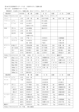 大会結果 - 日本移植者スポーツ協会