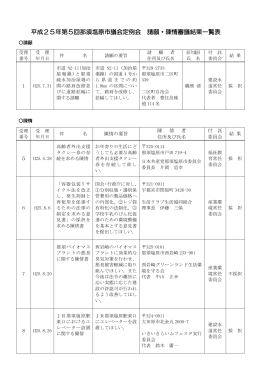 平成25年9月定例会請願・陳情審議結果一覧（Adobe
