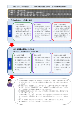 社会科 （歴史的分野） 単元名 日本人のルーツと縄文時代（2時間扱い