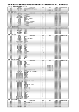 展示替えリスト