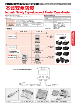 本質安全防爆
