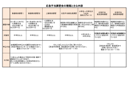 応急手当講習の種類と内容(PDF文書)