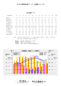 日本の標準気象データ （前橋(ﾏｴﾊﾞｼ)）