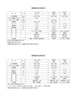 【無煙炭系活性炭】 【瀝青炭系活性炭】