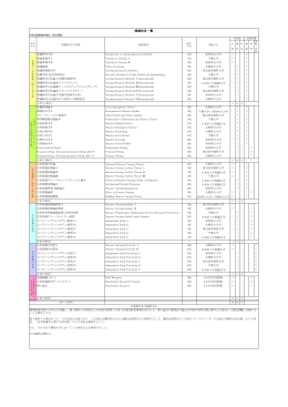 授業科目一覧 - 千葉大学 大学院看護学研究科・看護学部