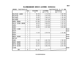 岡山県議会議員選挙 選挙区別 法定得票数・供託物没収点