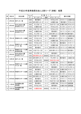 平成23年度青森県社会人2部リーグ（津軽） 結果
