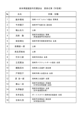 № 氏名 所属・役職 1 飯井雅裕 2 今井陽子 3 梅山友久 4 茂原