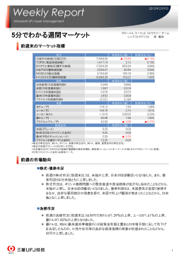 ウィークリーレポート（三菱UFJ投信）