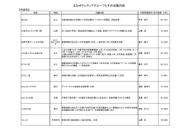 主なボランティアグループとその活動内容