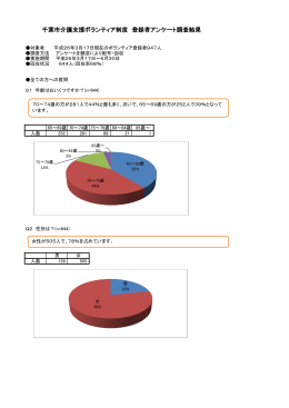 千葉市介護支援ボランティア制度 登録者アンケート調査結果