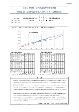 82 72 平成24年度 全九州高等学校体育大会 第65回 全九州高等学校