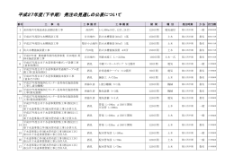 平成27年度（下半期） 発注の見通しの公表について