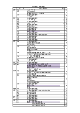 同行支援実績一覧（H25.6～H26.3）