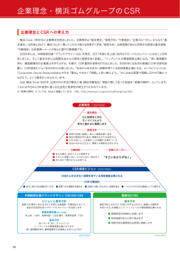企業理念・横浜ゴムグループのCSR