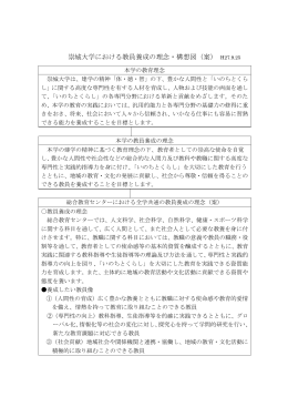 崇城大学における教員養成の理念・構想図（案） H27.9.25