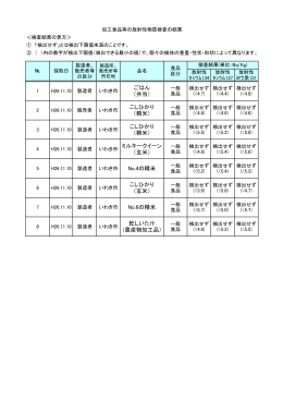 ごはん （弁当） こしひかり （精米） こしひかり （精米） ミルキークイーン