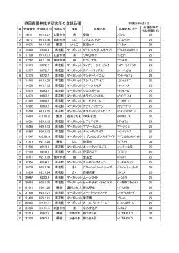 新品種登録情報 - 静岡県/農林技術研究所