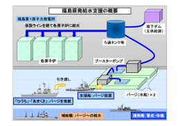福島原発給水支援の概要図：PDFファイル