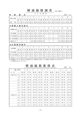 P41～P50 - 愛知県トラック協会