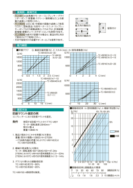 防振マウント選定の例 条件