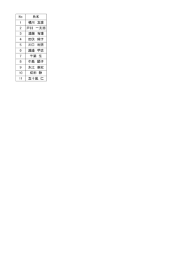 No 氏名 1 橘川 友彦 2 戸川 一太郎 3 遠藤 有康 4 田伏 純子 5 川口