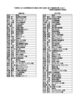 氏名 商号 氏名 商号 遠藤 博一 東海住宅建設 榎戸 勝治 さくら不動産