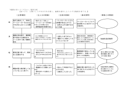 社会生活の秩序