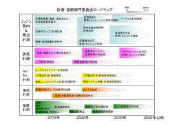 2015年 2020年 2030年 2040年以降 計測・診断部門