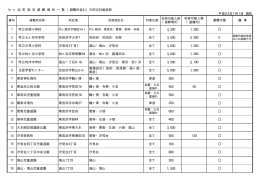 「七ヶ浜町指定避難場所一覧」をご覧下さい