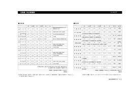 北海道 折込単価表 - 株式会社北海道毎日サービス
