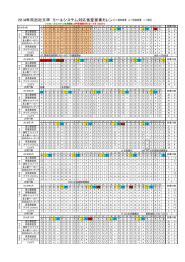 2014年同志社大学 ミールシステム対応食堂営業カレンダー