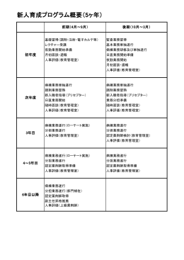 新人育成プログラム5ヵ年計画（PDF）